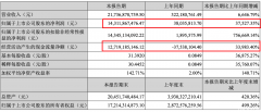 1季度大赚143亿，九安医疗“暴富”后将做什么？| 见智研究