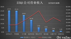 行业盈利现结构性分化，谁是功率半导体的优等生？| 见智研究