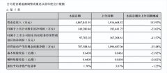 延迟披露两天，“宁王”一季报浮出水面，净利下滑超23%