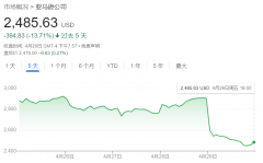 单月暴跌近14%！美国科技股上一次这么跌的时候雷曼刚倒闭