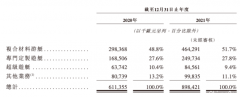 上市后第一份成绩单，“游艇界劳斯莱斯”法拉帝表现如何？