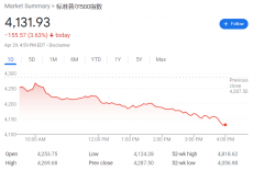 美国银行：标普500临界点在4000点，跌破可能引发资金大规模外逃