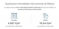 涨了多少？米兰房地产行情报告