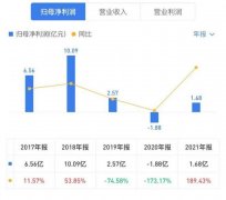 收拾完烂摊子 游族新帅的成绩单