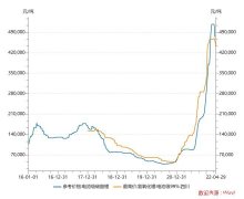 财报中的锂电新格局：暴利的上游与失语的下游