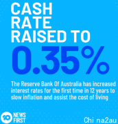 澳联储时隔近12年后再次宣布加息！官方利率上调至0.35%（图）