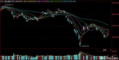 港股低开高走 恒指跌幅收窄至0.6% 新能源汽车股跌幅居前