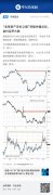 “全球资产定价之锚”：十年期美债收益率突破3%！2018年来首次