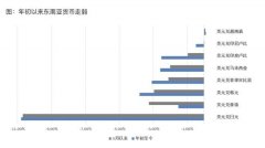 “亚洲货币战”的威力：三个月狂卖600亿美元！日本人一手推高“全球资产定价之锚”