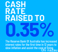 澳联储时隔近12年再加息，官方利率升至0.35%，首次置业者成最大赢家