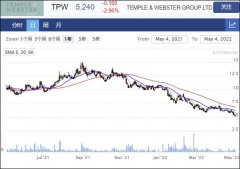 在线家具零售商Temple＆Webster推出线上家装业务