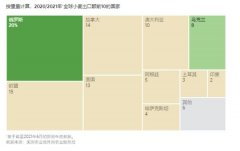 给食品通胀添把火：全球第二大小麦生产国印度考虑限制小麦出口