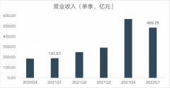 回落的利润与“长期主义”的宁德时代