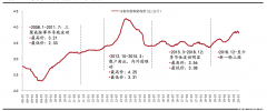 奶源争夺硝烟未散，何时实现「鲜奶自由」？丨氪金 · 大消费