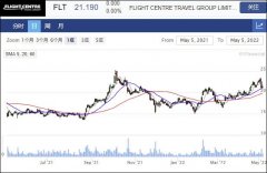 旅行社集团Flight Centre将与同行建立高端旅行合资企业