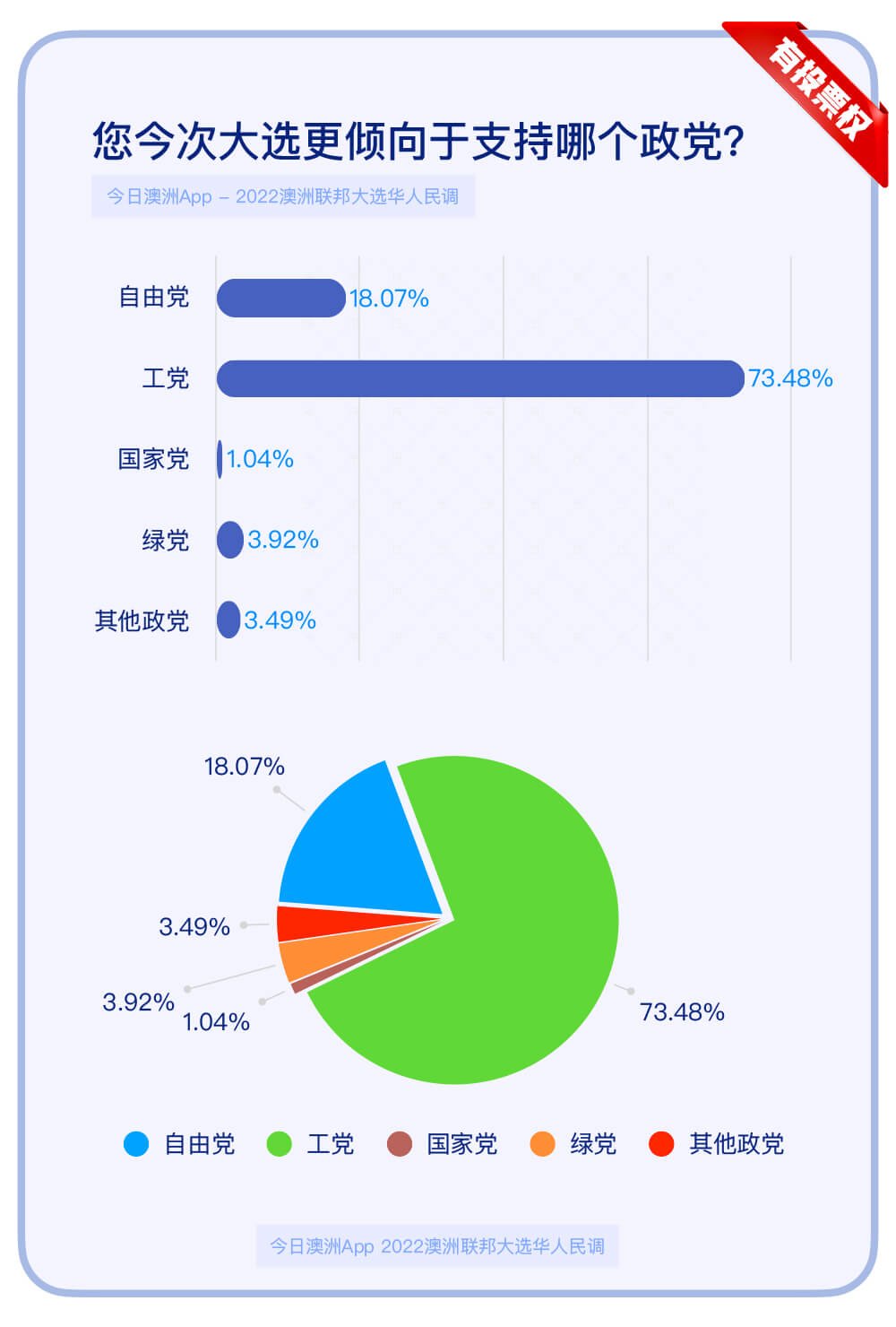 0505有投票权-1.jpg,0