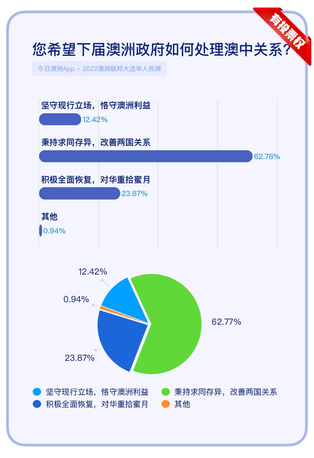 0505有投票权-6.jpg,0