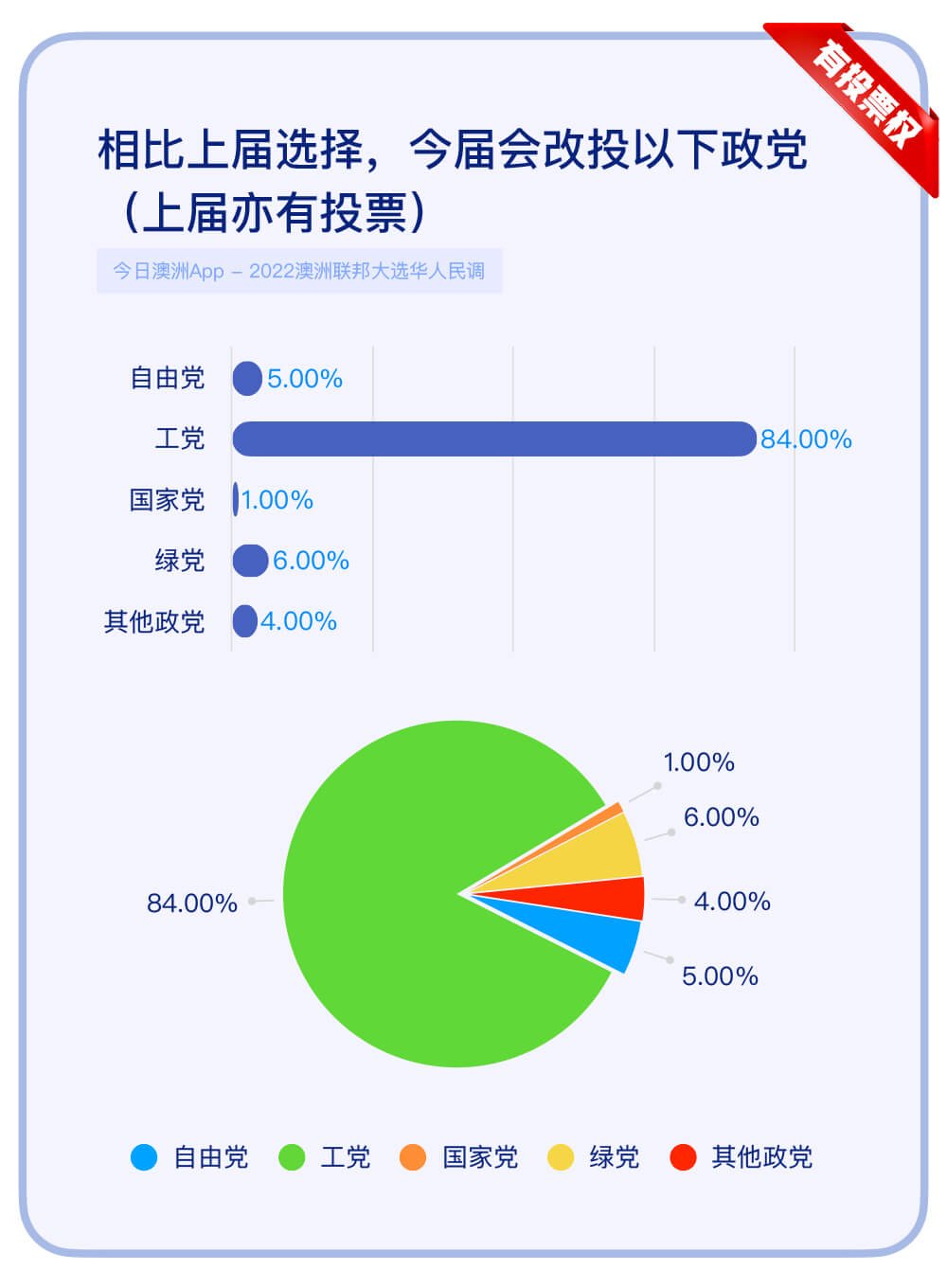 0505有投票权-7.jpg,0