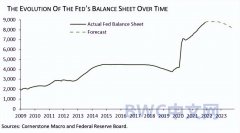 美国人嫌弃美元5件事发生,2300吨黄金陆续运抵中国,或有3万吨黄金