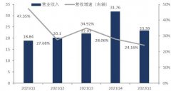 智氪点评丨速冻业务「速冻」，预制菜毛利低，「速冻一哥」安井食品暴跌60%