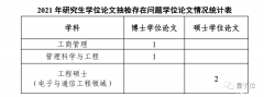 厦大通报4篇学位论文“存在问题”，2篇硕士论文来自电子通信专业，院长导师已被约谈