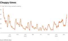 美股剧烈波动未有结束迹象，分析师提醒：系好安全带