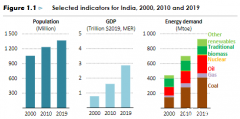 一场缺煤引发的严重电力危机，正在印度上演