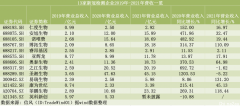 新冠检测商的资本化透视：两年间超10家企业冲刺IPO “出海”或成业绩大增动力