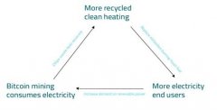 最前线 比特币挖矿也想碳中和，清洁算力公司SAI美股上市