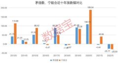 被“爆锤”的茅指数、宁组合怎么了？