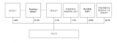 回港“二次创业”，贝壳“继续”做难而正确的事