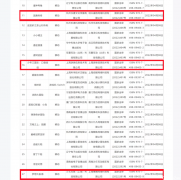 版号重启后的一季报：三七互娱、游族、恺英等中小游戏公司如何突围？