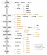 A股量化投资发展需正本清源 ——以多因子量化策略实现专业化投资