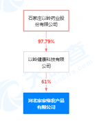 以岭药业控股子公司申请破产