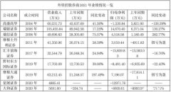 外资控股券商的2021：券业大年亏损过半！