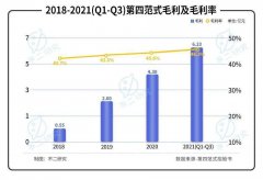 第四范式再闯 IPO：亏损扩大，如何破局 \＂AI 怪圈 \＂?
