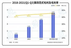 第四范式再闯 IPO：亏损扩大，如何破局 \＂AI 怪圈 \＂?