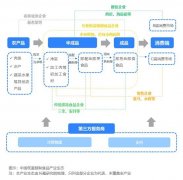 36氪研究院 2022年低温预制食品行业研究报告