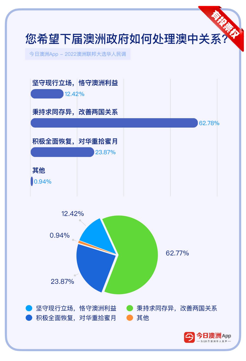 0505有投票权-6.jpg,0