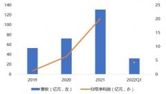 智氪点评丨净利翻番，股价腰斩，科沃斯的「扫地茅」称号还能维持多久？