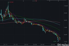 智氪 · 北交所丨「千亿件时代」已到来，方大股份却陷入增收不增利的尴尬局面