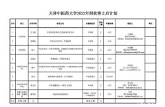 2022年天津中医药大学博士后研究人员招收简章