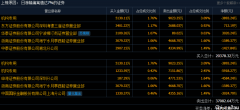 7连板！9天8板！A股资金抱团高位股，“眼茅”却跳水超10%！发生了什么？