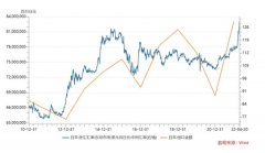 “亚洲货币战”进行中：印度卢比跌至纪录低点