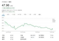 空头唱衰马斯克买推特，马斯克：别忘了生活中的阳光面