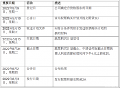 Wellfully宣布增发及购股计划，增加资金灵活性