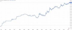 美股大幅跌开：纳指跌近2% 新能源汽车股普跌Rivian跌超15%