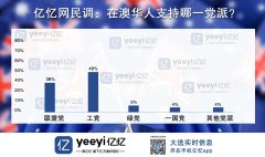 华人网4月最新民调出炉！大选进入白热化，华人最关心什么？