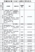 馆陶县关于来馆返馆人员报备联系人及联系电话的通告