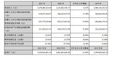 业绩持续亏损，ST德豪还能翻身吗？